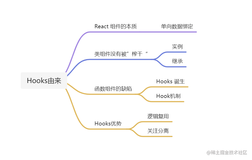 咱就是说，瞧瞧这React的Hooks的由来