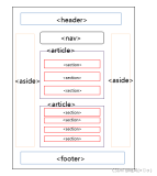Web前端开发笔记——第二章 HTML语言 第十一节 语义标签