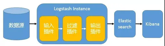 手把手教你在CentOS上安装ELK，对服务器日志进行收集(一)