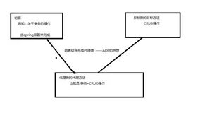 Spring声明式事务原理分析