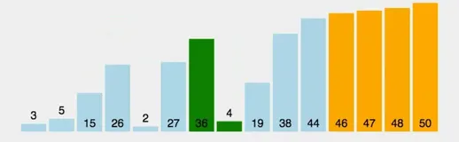 排序算法之冒泡排序