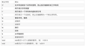 手写C语言之基本概念及编程技巧总结（03）