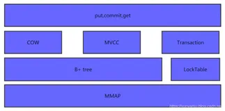 Py之lmdb：lmdb的简介、安装、使用方法之详细攻略