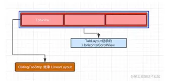 从源码角度来理解TabLayout设置下划线宽度问题