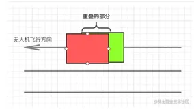DJI开发之航线重叠率的计算
