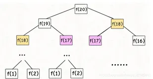 算法之【动态规划】详解（python）