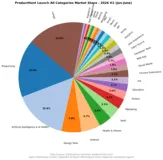 2026 上半年智能体AI Agent趋势报告 GitHub、PH、HF 三端全网数据调研