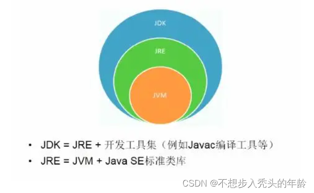 JDK、JRE、JVM的特点和关联
