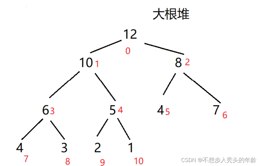 堆排序详细讲解（一文足矣JAVA）
