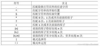 正则表达式详细讲解