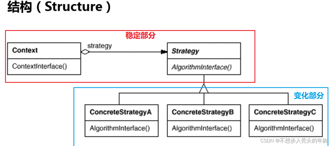 软件设计模式之行为模式
