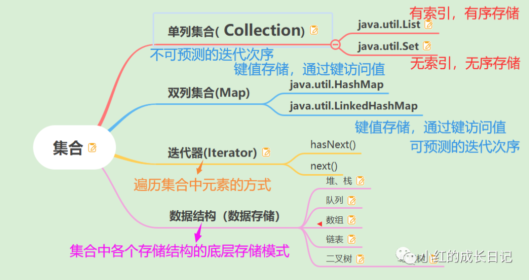 Java开发——22.Collection单列集合+迭代器+增强for循环