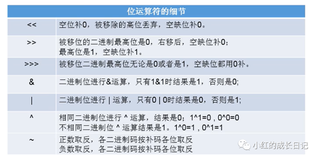 Java开发——2.运算符