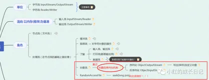 Java开发——31.I/O流_处理流(对象流),对象的序列化机制