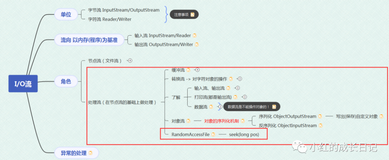Java开发——32.I/O流_处理流(RandomAccessFile流)