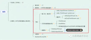 Java开发——30.I/O流_处理流(数据流、输入/输出流和打印流)