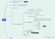 Java开发——29.I/O流_处理流(缓冲流和转换流)
