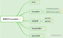 Java开发——19.异常