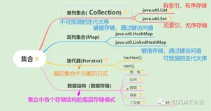 Java开发——24.Collection单列集合_List\Set+Collections