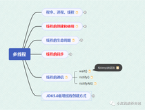 Java开发——39.多线程_(线程通信)