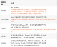 Java开发——6.内存分配(堆、栈以及参数的值传递+引用传递)