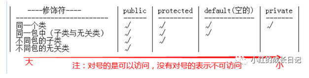 Java开发——12.权限+内部类