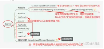 Java开发——16.常用类(Scanner、Object、String、StringBuffer、StringBuilder)