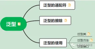 Java开发——23.泛型