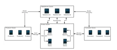 使用 Kotlin+RocketMQ 实现延时消息