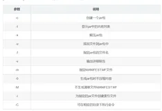 Java Jar包压缩、解压使用指南