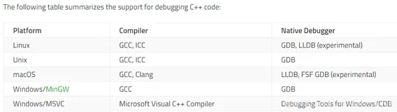 Qt Creator的CDB调试器--使用技巧与解决调试很慢的心得，重点是Symbols Path设置