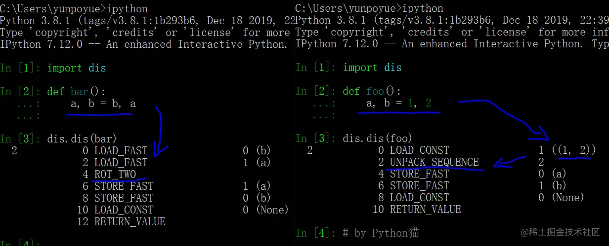 Python 为什么只需一条语句“a,b=b,a”，就能直接交换两个变量？
