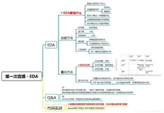 数据挖掘-二手车价格预测 Task02：数据分析