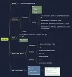 Python中的While 语句