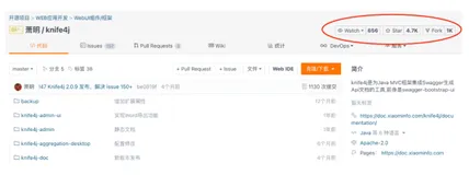 再见 Swagger UI，国人开源了一款超好用的 API 文档生成框架，Star 4.7K+，真香……