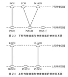 无线接口  | 带你读《5G 无线系统设计与国际标准》之五