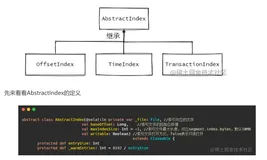 面试官：Kafka索引设计有什么亮点？