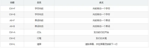 xshell连接Linux服务器快捷键（非常实用）