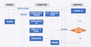 1.3项目评选系统的布局设计｜学习笔记（一）
