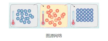 8种人工智能算法求解八皇后问题+原理分析