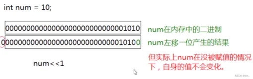 C语言——操作符详解(上)