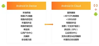 这只猫在云端定居了？边缘计算在天猫精灵云应用上的落地实践