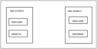 详细介绍OAuth2.0及实现和SpringSecurity的整合应用