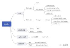 图解Webpack——实现一个Loader