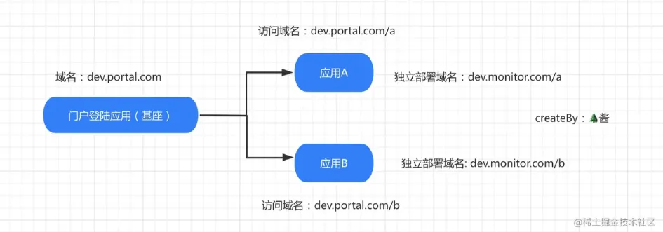 微信截图_20220514083302.png