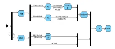 阿里云物联网平台 Alink 协议简介 | 学习笔记