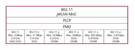 802.11wlan结构.png