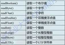 随机读写流