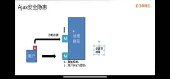 Ajax 安全性问题 | 学习笔记