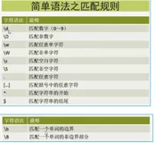 C#编程-85：正则表达式语法复习